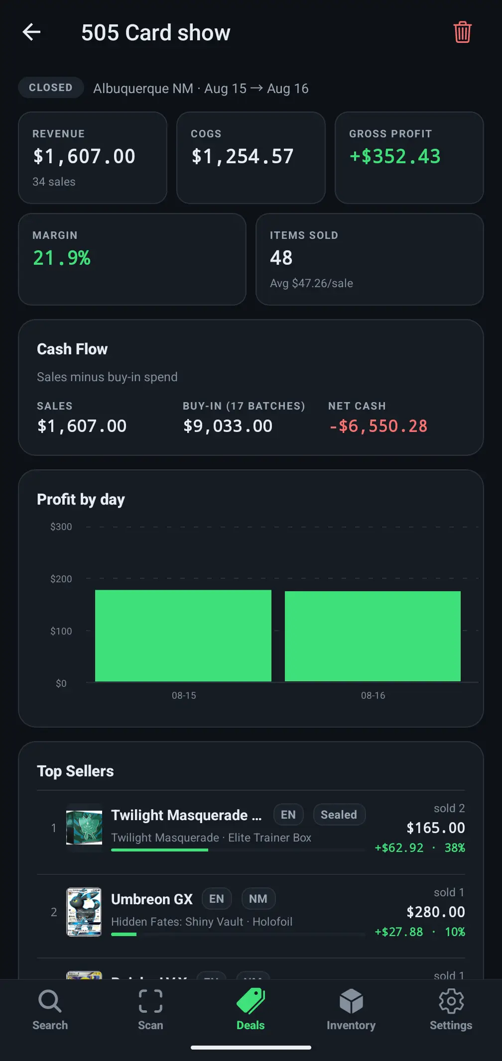 ShowCase show report with revenue, cost of goods sold, gross profit, daily profit and top sellers.
